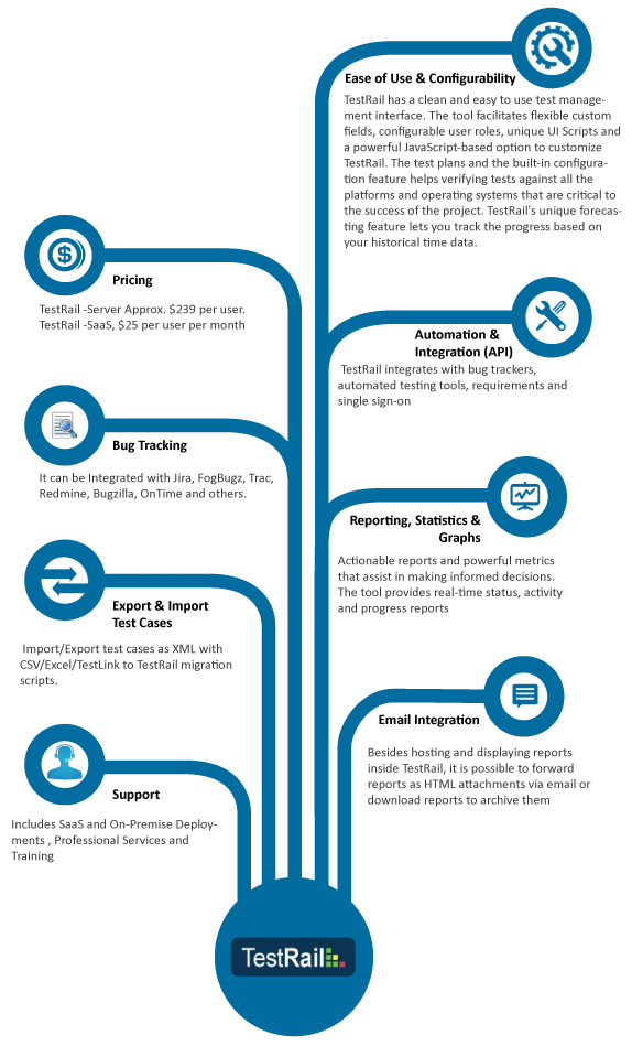 TestManagementTools 1
