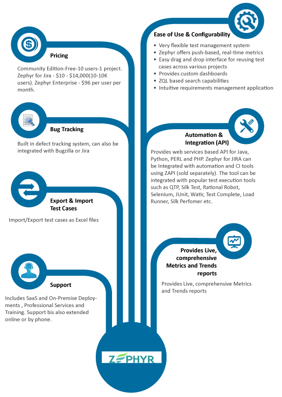 TestManagementTools 2