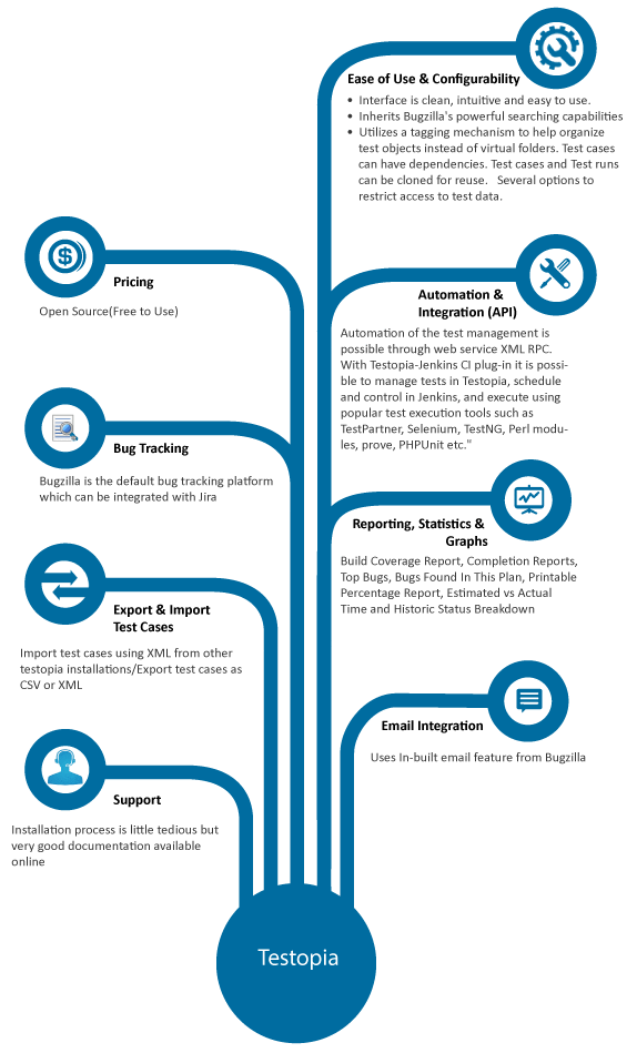 TestManagementTools 4