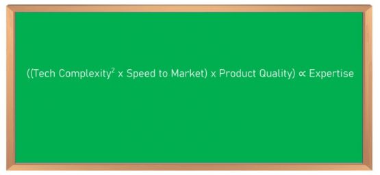 Digital Complexity Paradigm