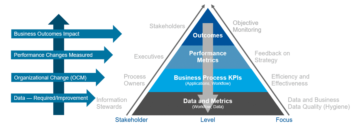 Business Value Model