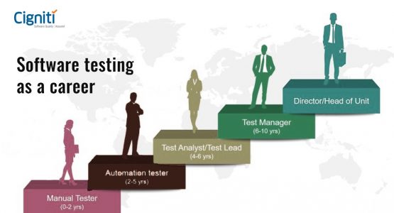 Software testing as a career