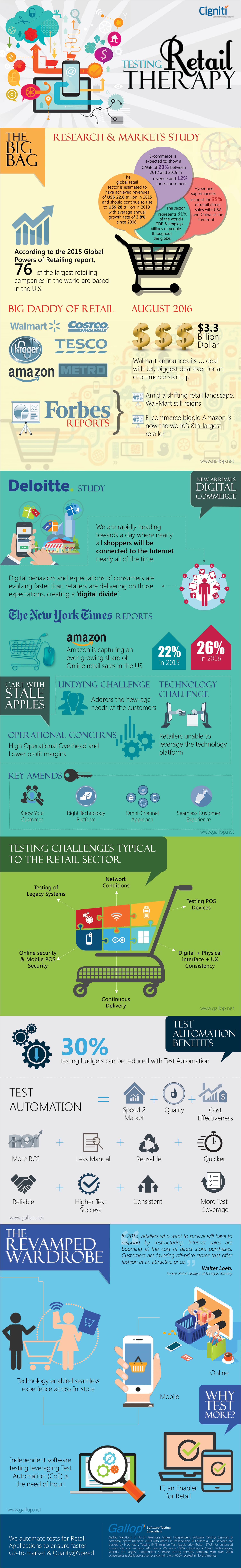 Testing-the-retail-therapy-Infographic