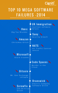 Top 10 Mega Software failures of 2014