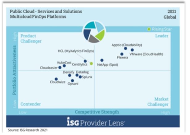 ISG Provider Lens