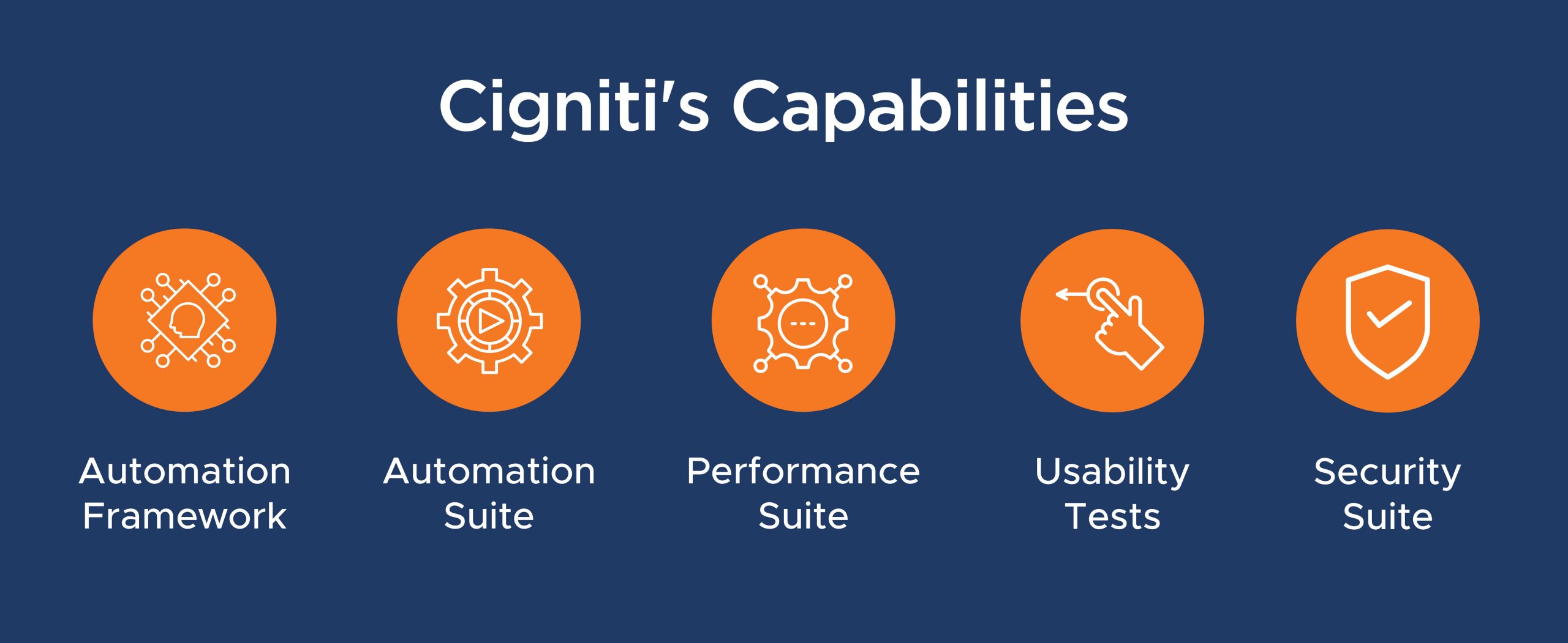 Cigniti-Automation-Tools
