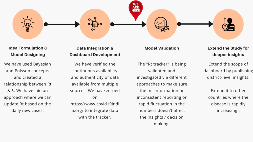 Blue-Timeline-Cycle-Presentation