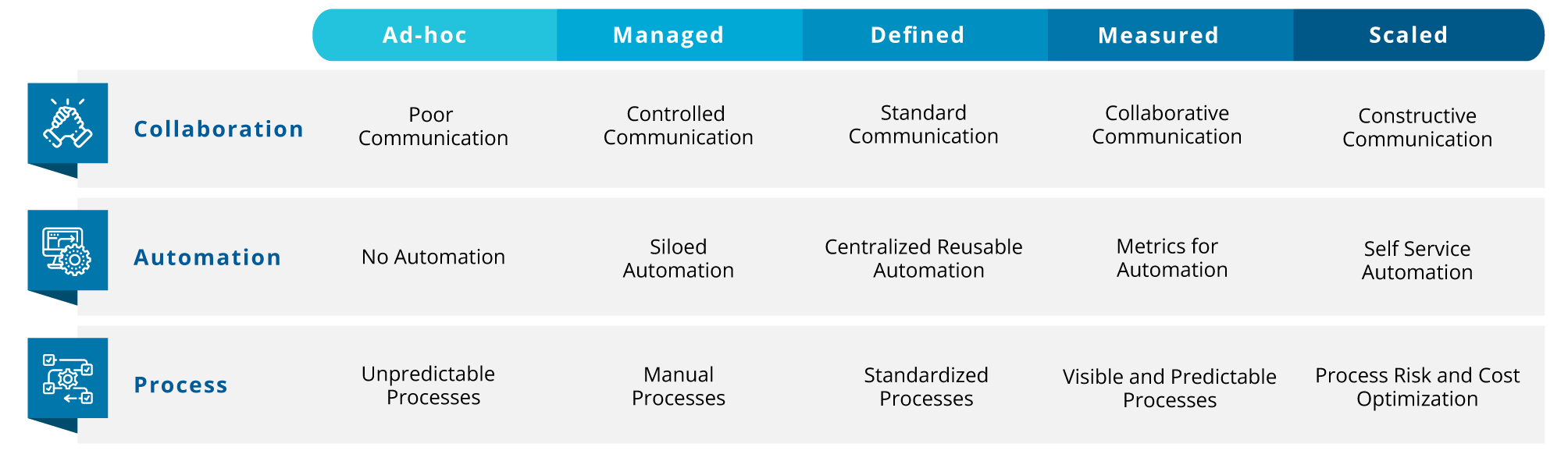 Addressed by Cigniti’s DevOps Maturity Model Addressed by Cigniti’s DevOps Maturity Model