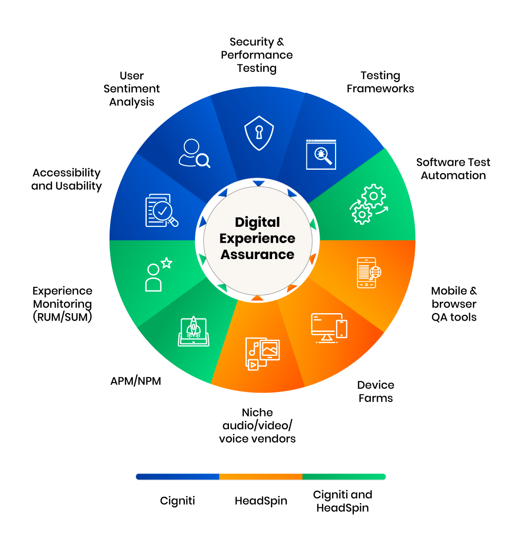 Digital-Exp-Assurance-2