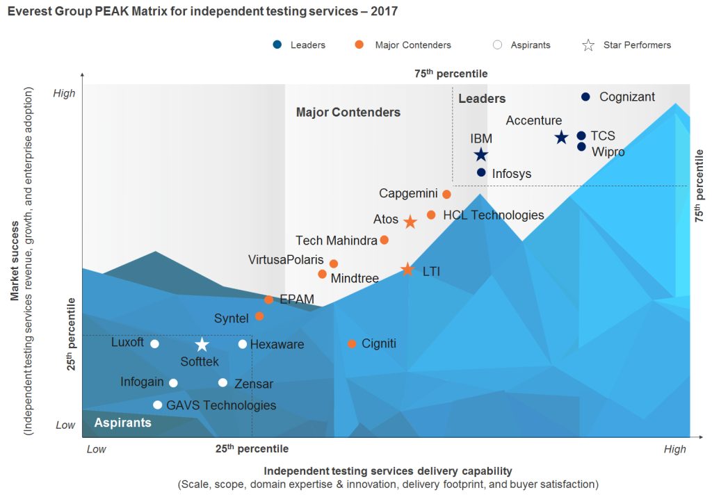 High-Res PEAK 2017 - Independent Testing Services High-Res PEAK 2017 - Independent Testing Services
