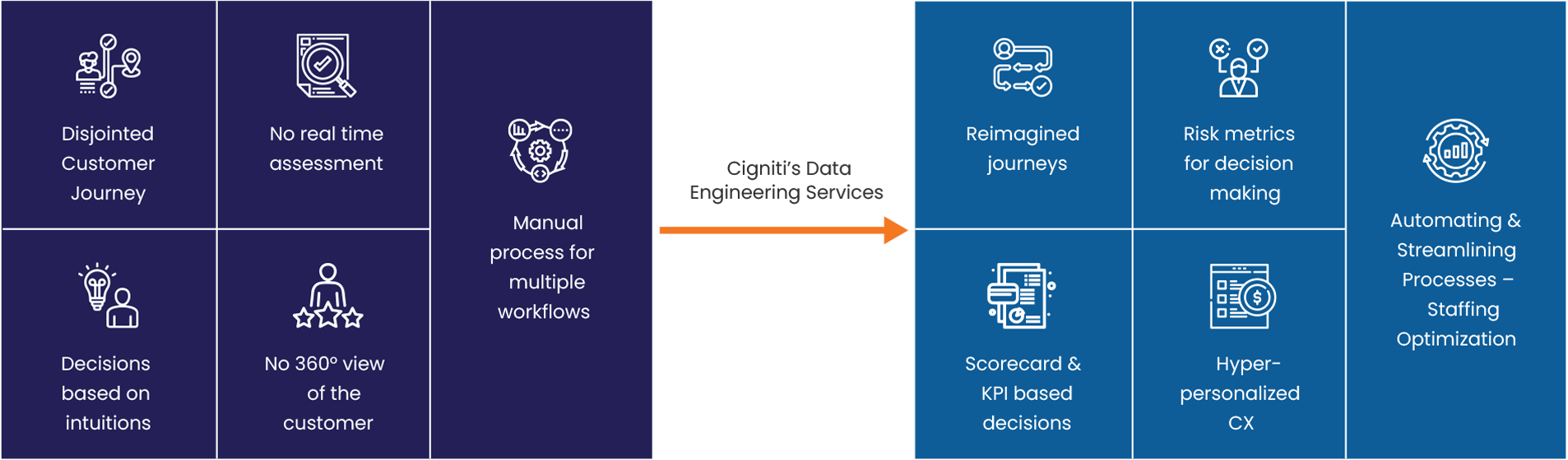 How Cigniti Helps Address-Your-Data-Challenges