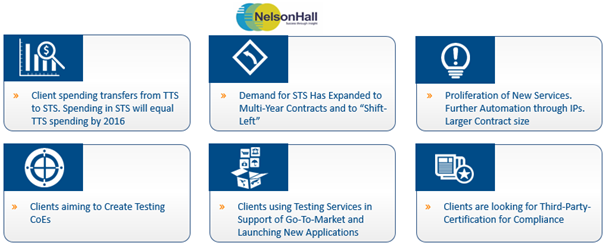 independent-software-testing-services independent-software-testing-services