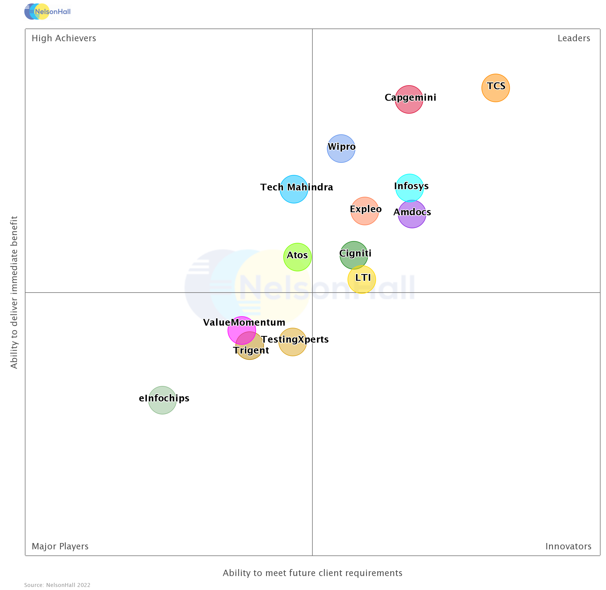 QE-AI & Cognitive QE-AI & Cognitive