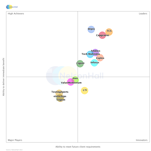 QE-Continuous Continuous Testing