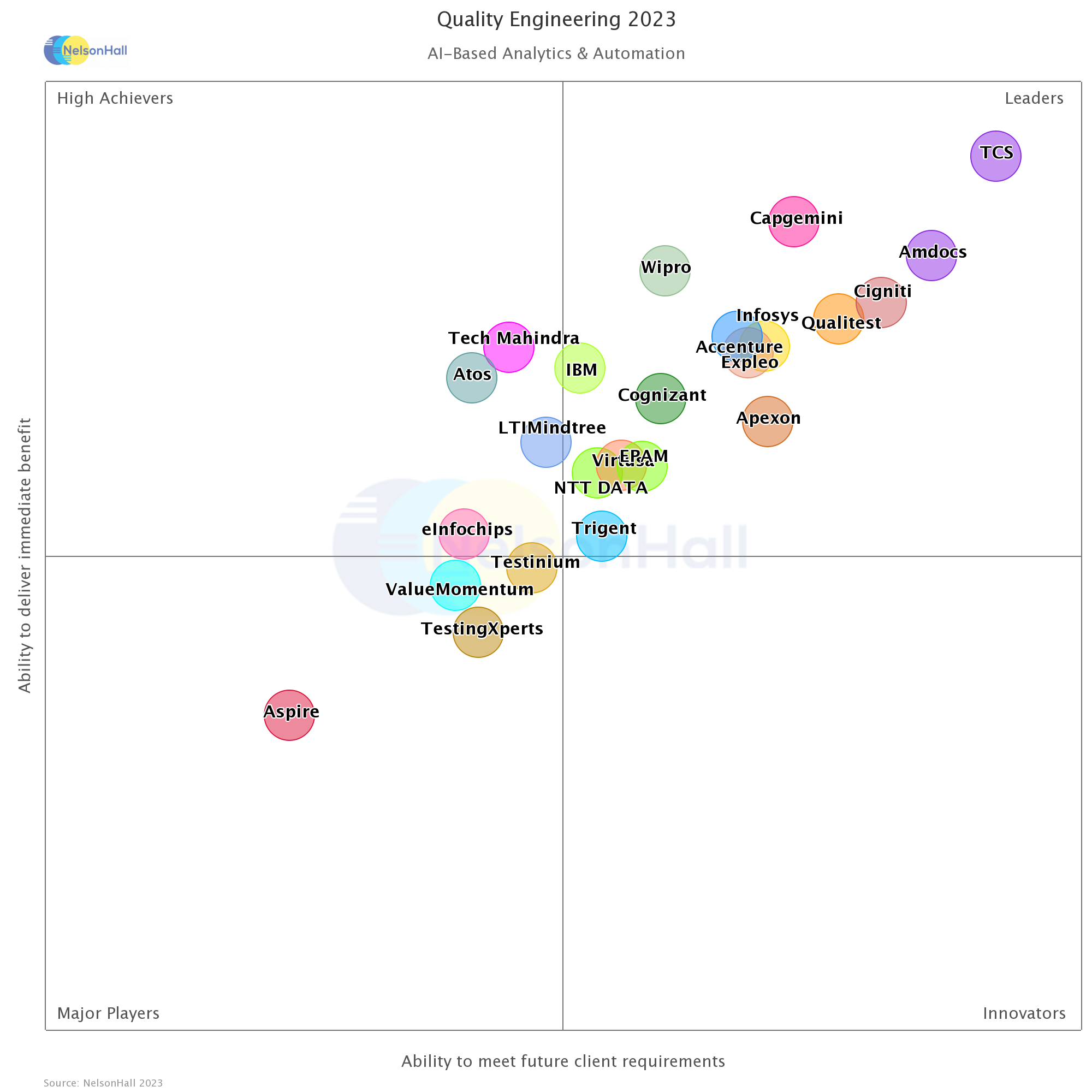 QE NEAT-AI Analytics & Automation-final