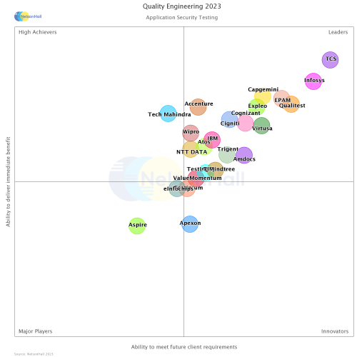 QE NEAT-App Security-final