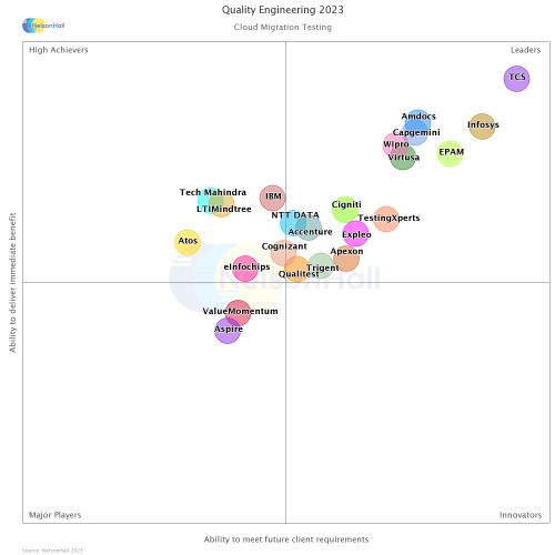 QE NEAT-Cloud Migration-final