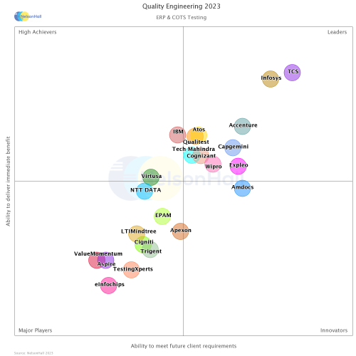 QE NEAT-ERP&COTS-final