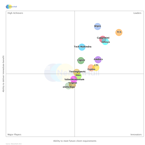 QE-Overall Overall Quality Engineering