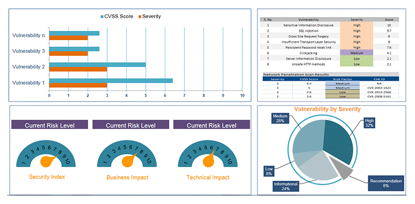 SecurityTestingDashboard SecurityTestingDashboard