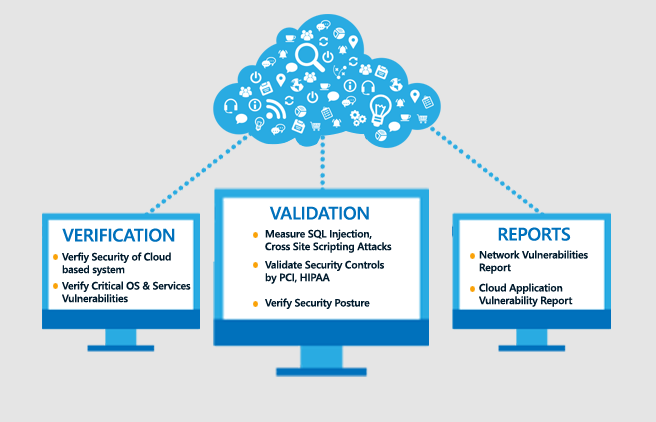Cloud Application Security Testing Services Cloud Application Security Testing Services - Cigniti
