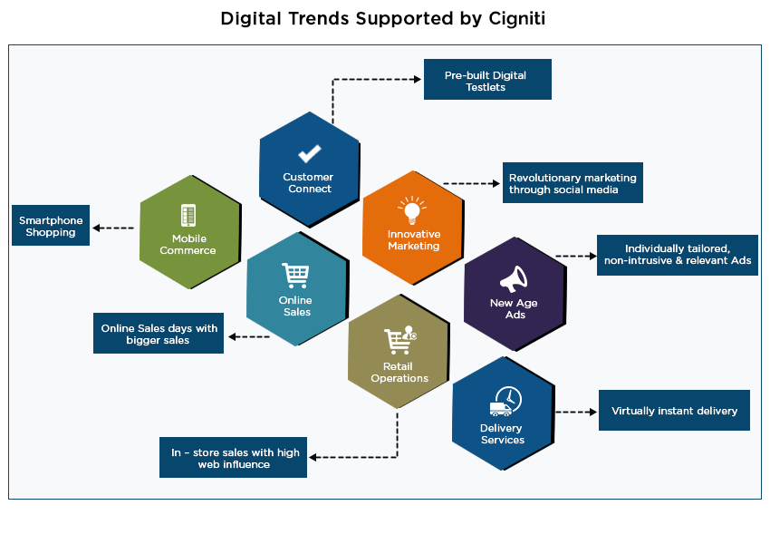Digital Trends Supported by Cigniti Digital Trends Supported by Cigniti