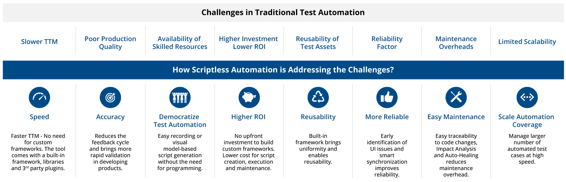 how-scriptless-automation-is-addressing-v1