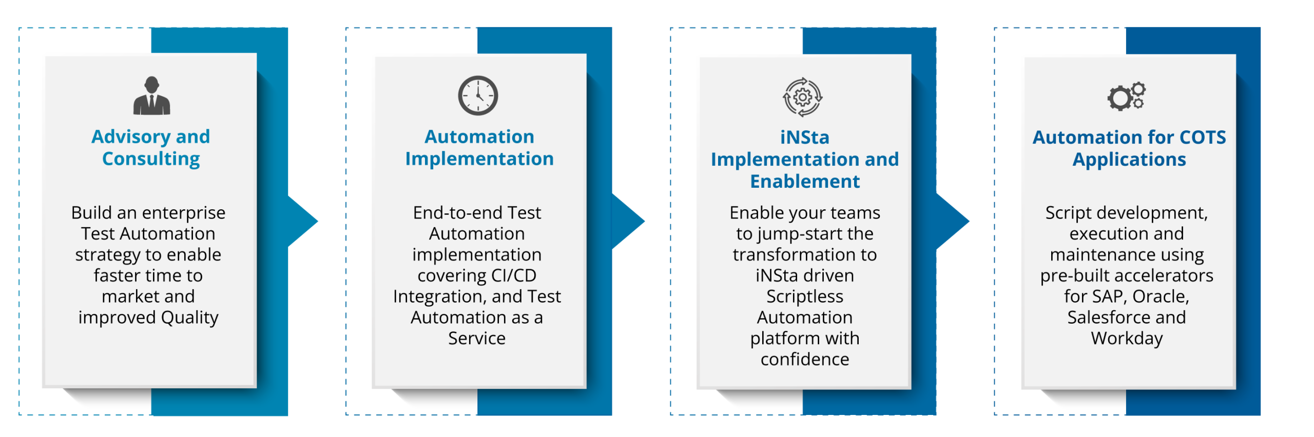 iNSta-infographic-Scriptless-test-automation-journey-iNSta-v1