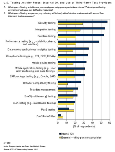Testing Trends Testing Trends - Cigniti