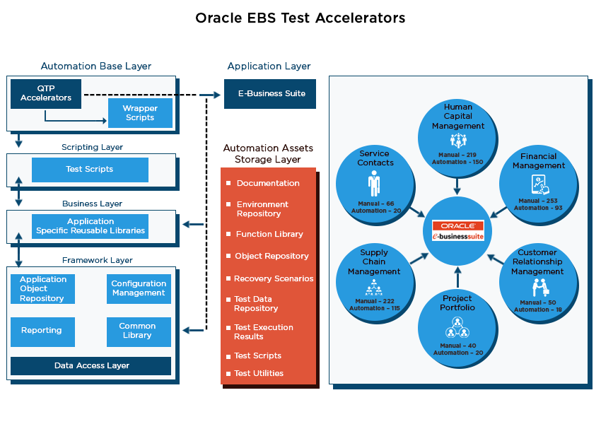 oracle-ebs-test-accelerators