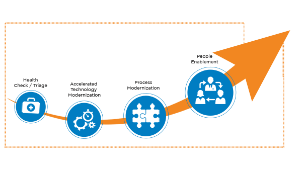 Harness The Power of HP ALM With Cigniti Harness The Power of HP ALM With Cigniti