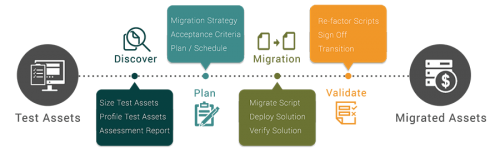 quicklean-automating-the-migration