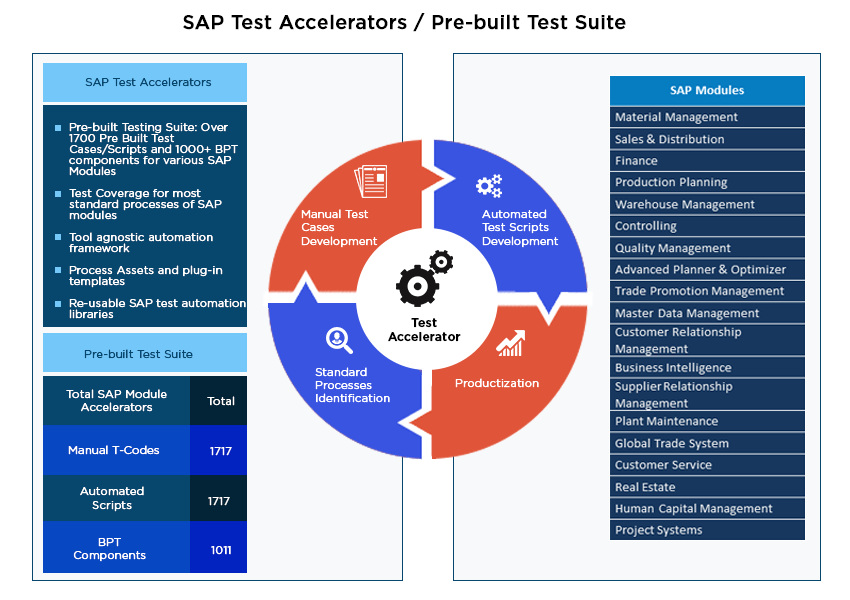sap-solution-accelerators-pre-built-test-suite