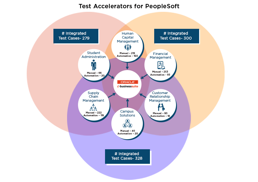 test-accelerators-for-peoplesoft