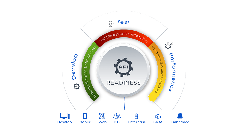 web-service-testing-framework_0