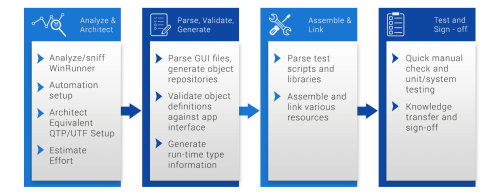 winrunner-to-qtp-migration-accelerator