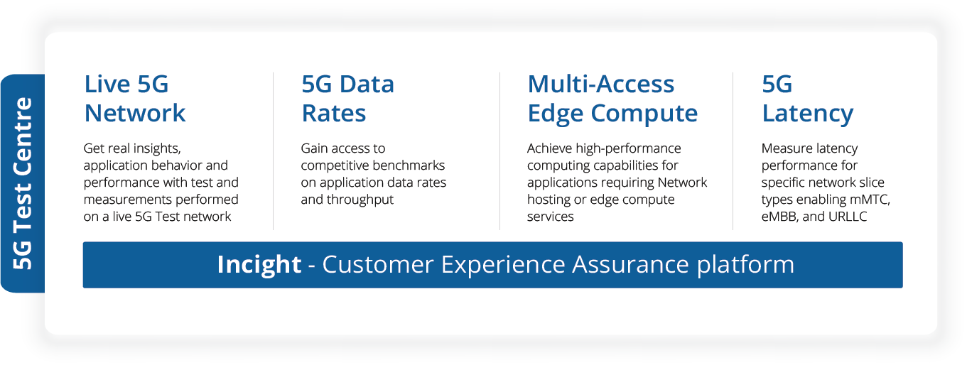 5G Test Centre 5G Test Centre
