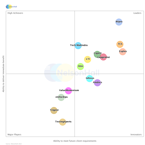 QE-App Security Application Security Testing